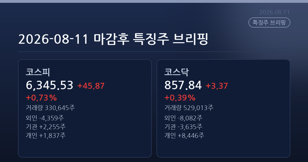 2026-08-11 마감후 특징주 브리핑