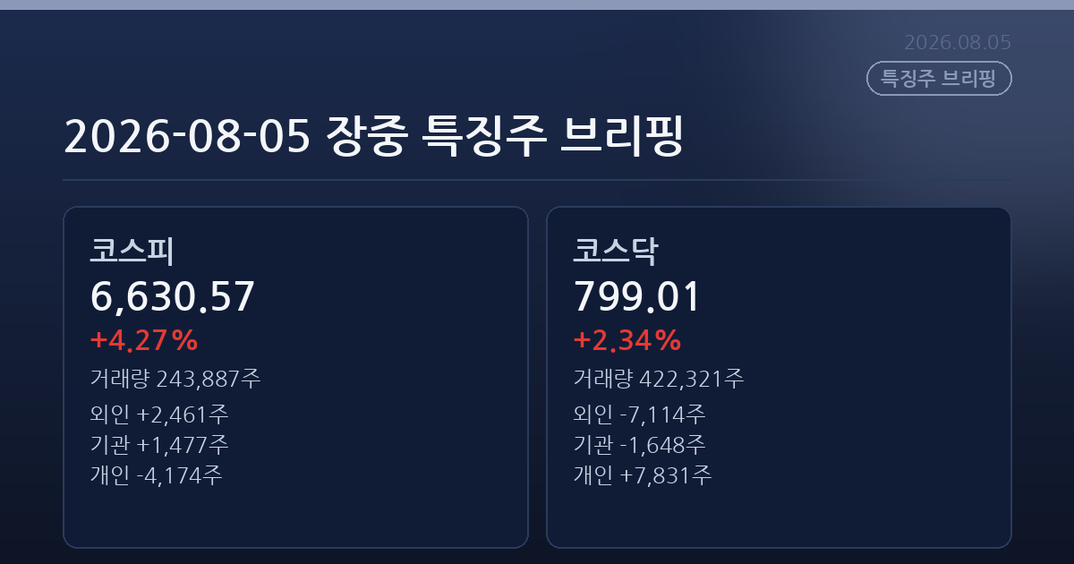 2026-08-05 장중 특징주 브리핑