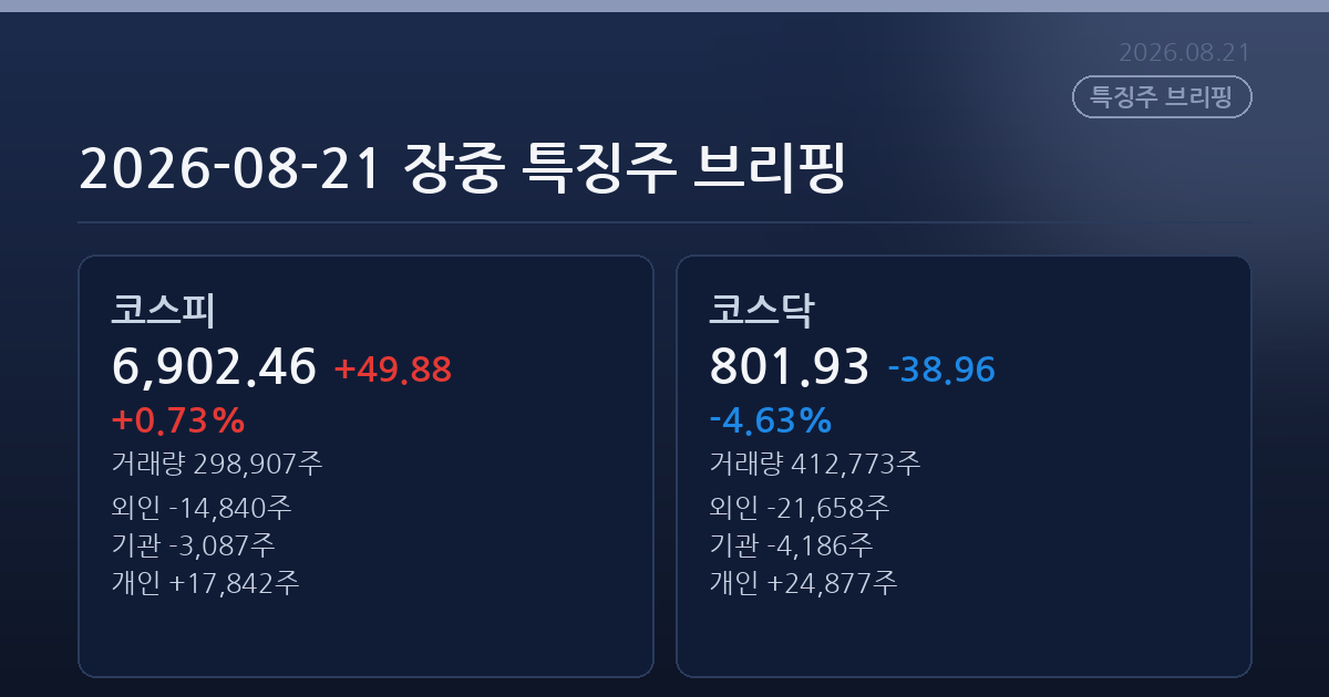 2026-08-21 장중 특징주 브리핑