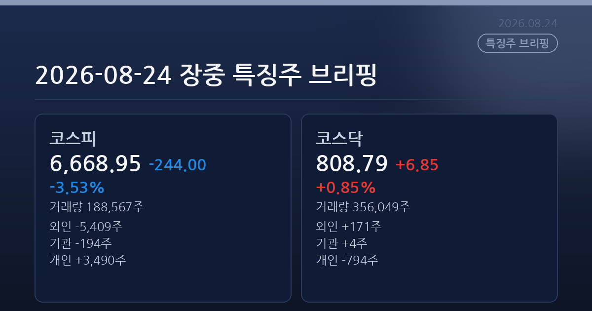 2026-08-24 장중 특징주 브리핑