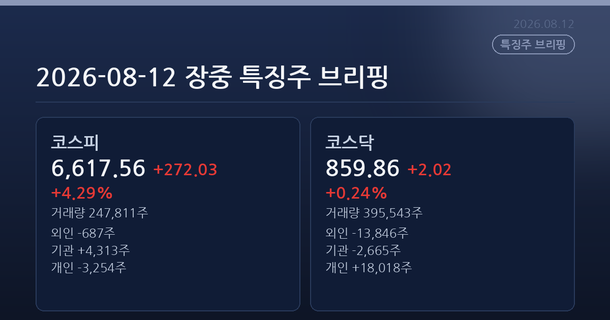 2026-08-12 장중 특징주 브리핑