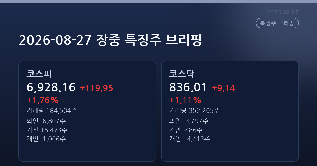 2026-08-27 장중 특징주 브리핑