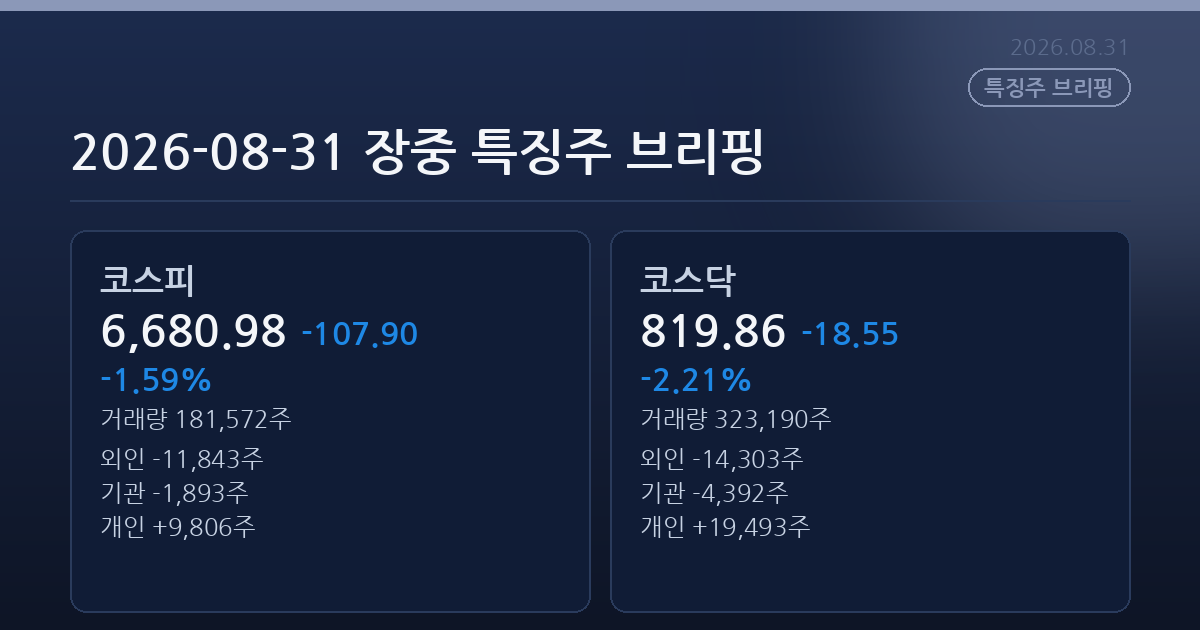 2026-08-31 장중 특징주 브리핑