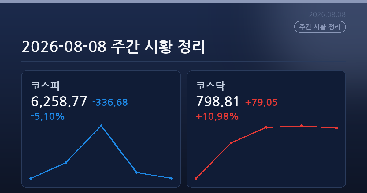 2026-08-08 주간 시황 정리