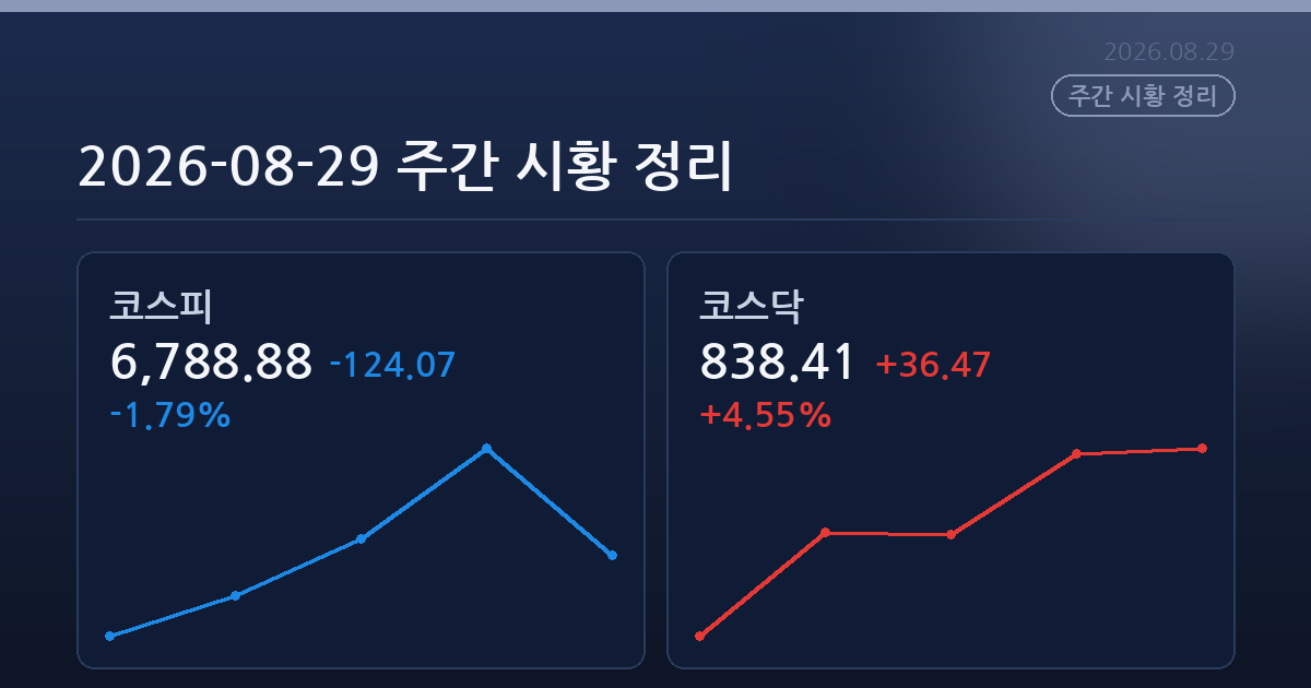 2026-08-29 주간 시황 정리