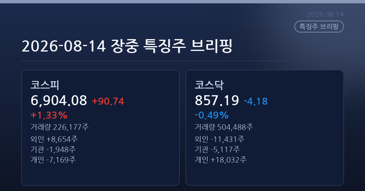 2026-08-14 장중 특징주 브리핑