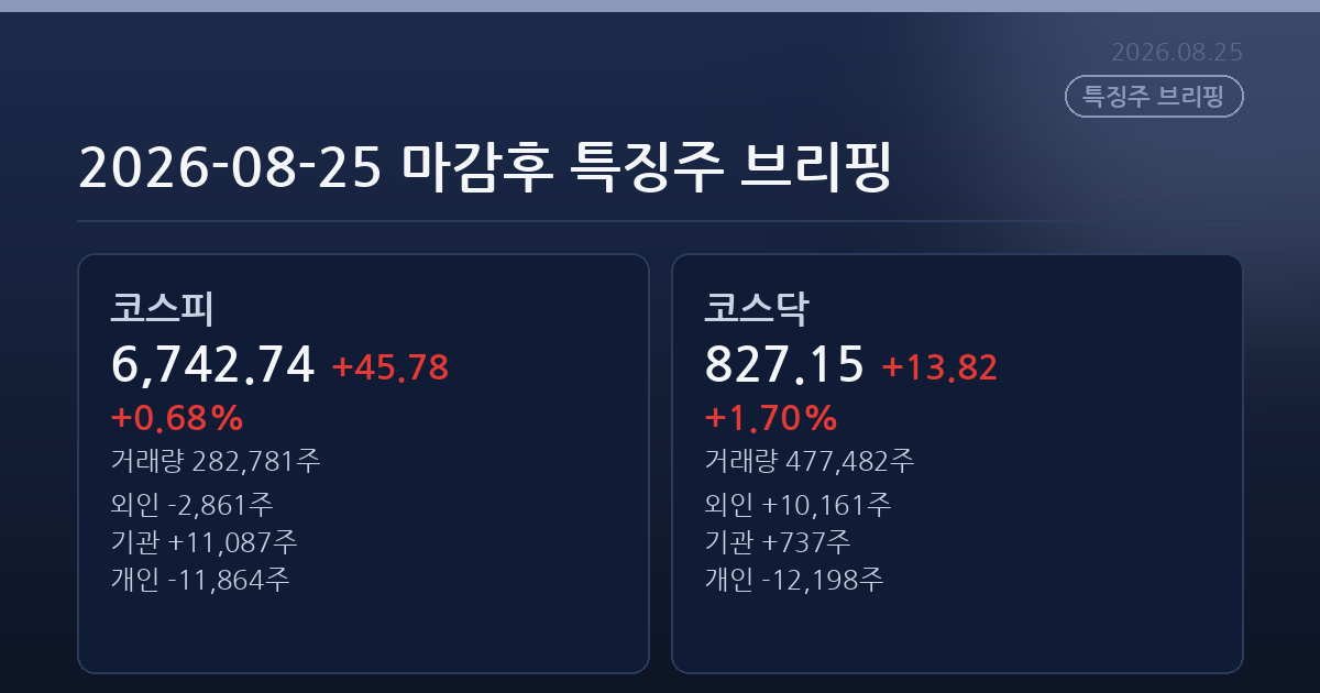 2026-08-25 마감후 특징주 브리핑