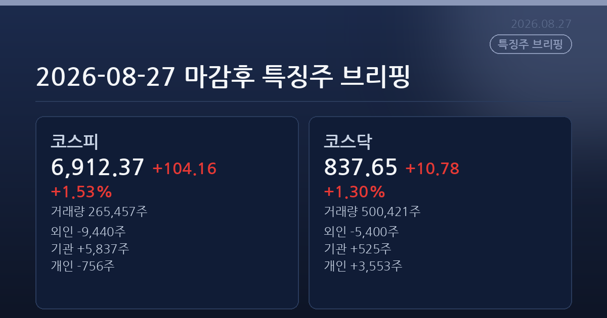 2026-08-27 마감후 특징주 브리핑
