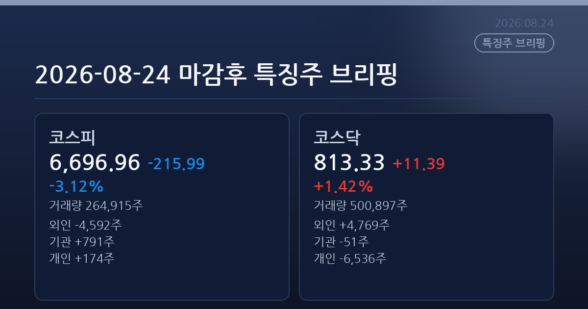 2026-08-24 마감후 특징주 브리핑