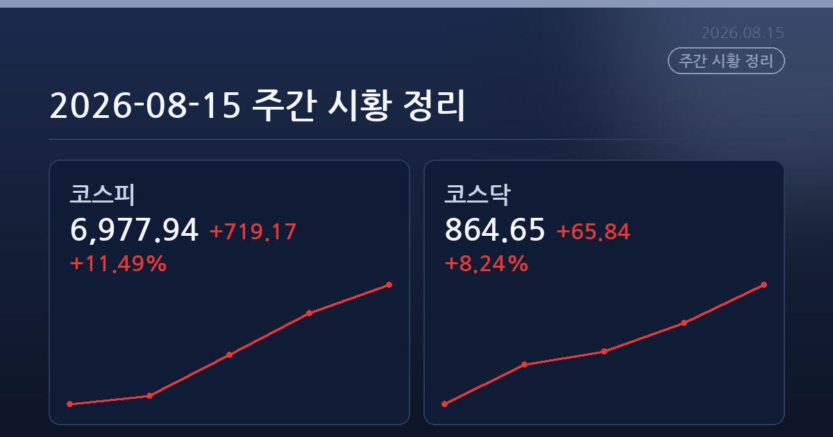2026-08-15 주간 시황 정리