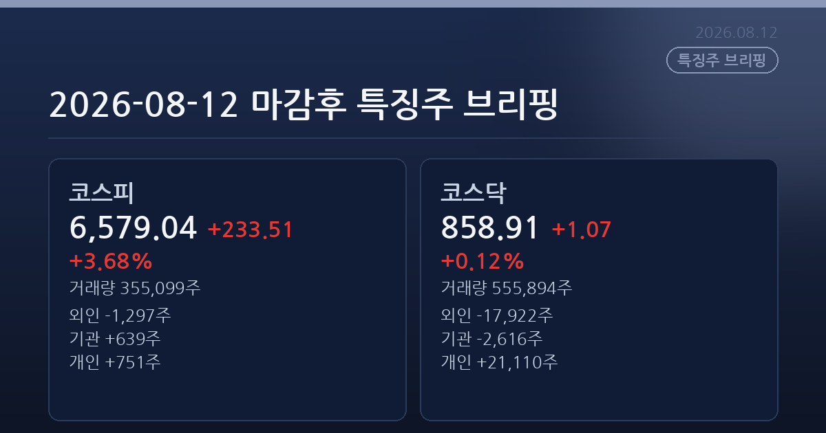 2026-08-12 마감후 특징주 브리핑