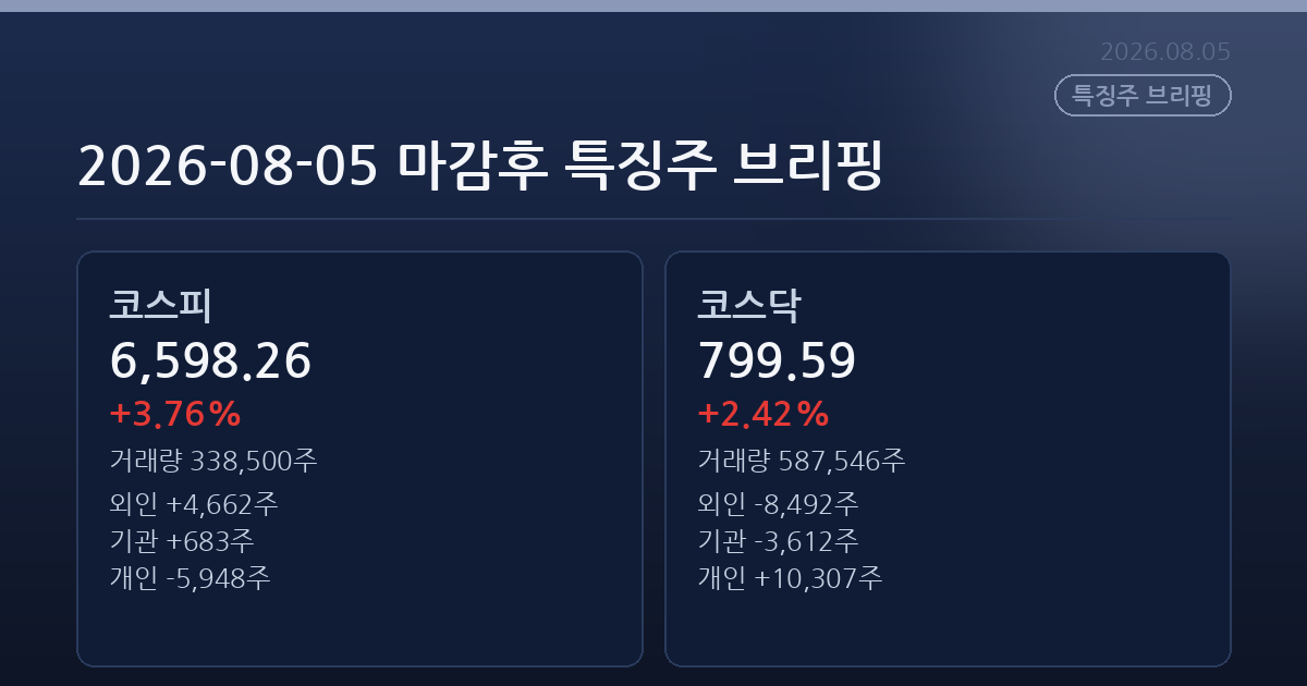 2026-08-05 마감후 특징주 브리핑