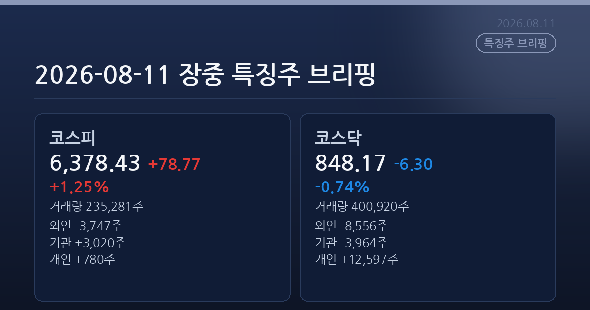 2026-08-11 장중 특징주 브리핑