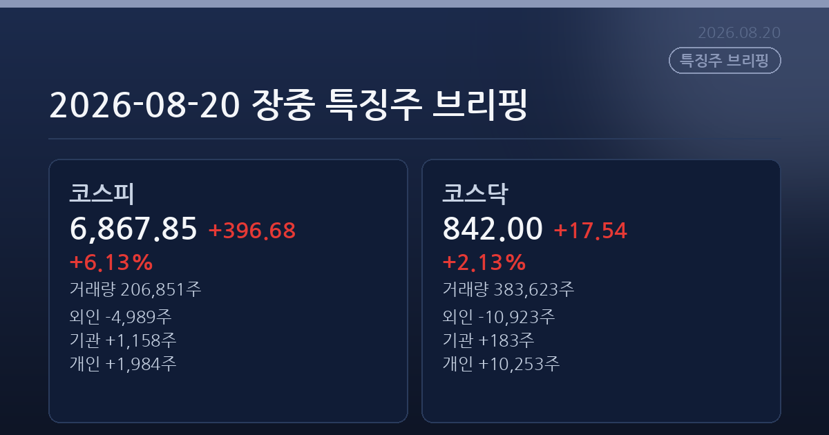 2026-08-20 장중 특징주 브리핑