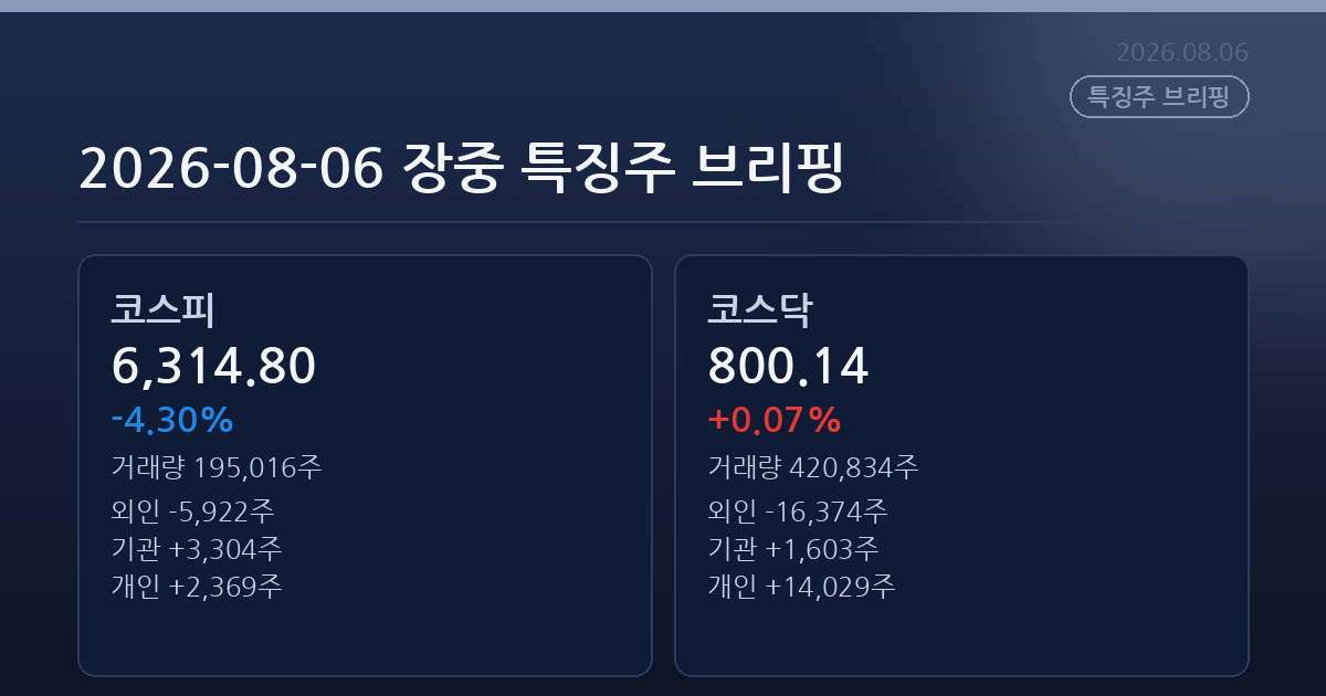 2026-08-06 장중 특징주 브리핑