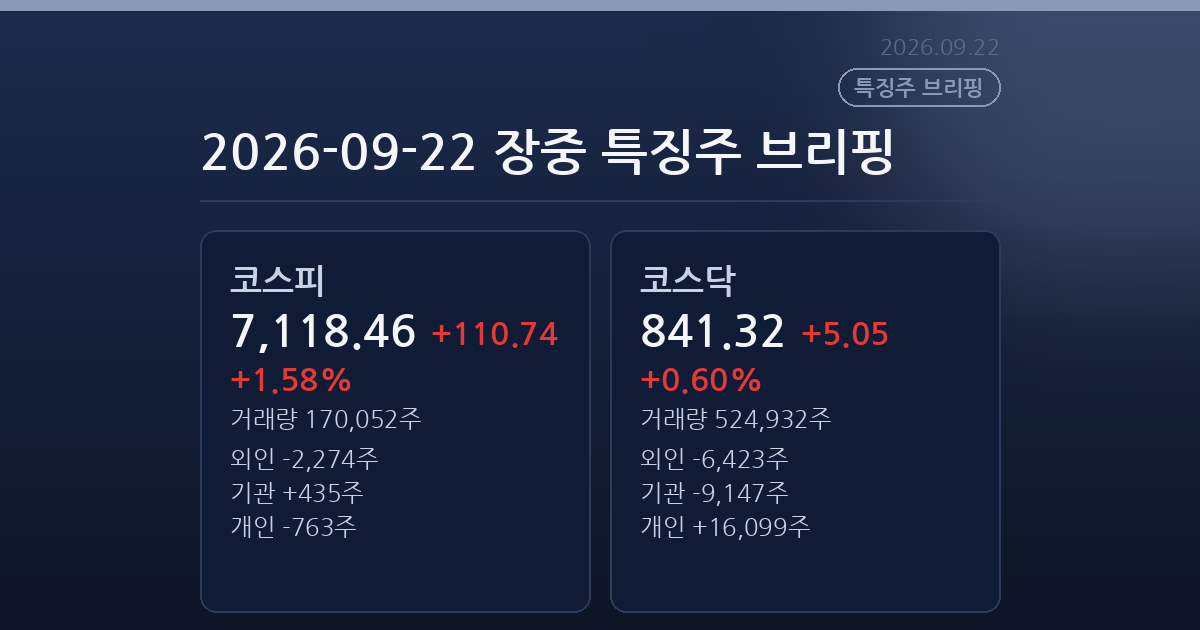 2026-09-22 장중 특징주 브리핑