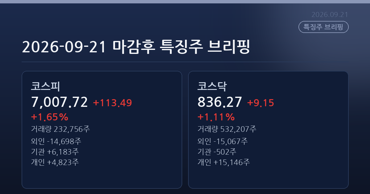 2026-09-21 마감후 특징주 브리핑