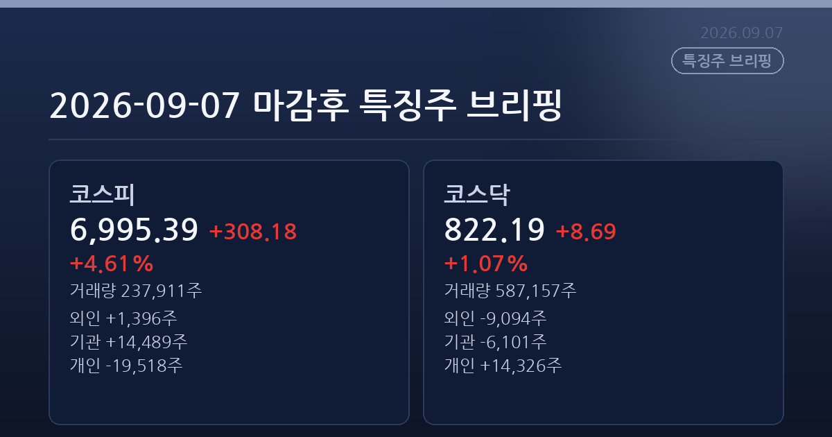 2026-09-07 마감후 특징주 브리핑