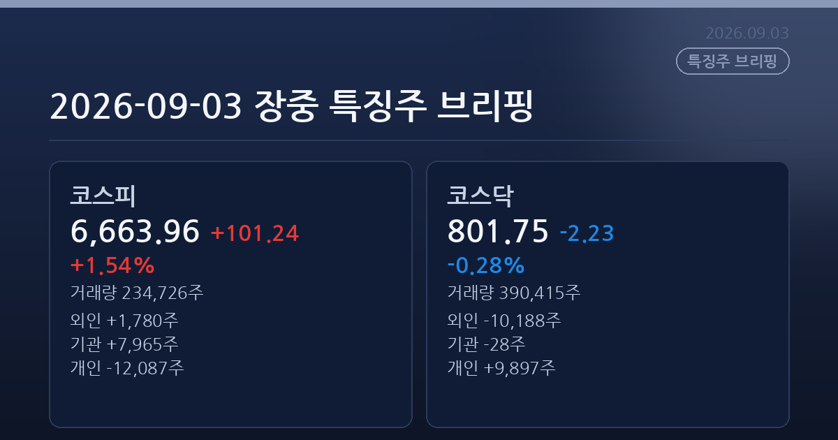 2026-09-03 장중 특징주 브리핑