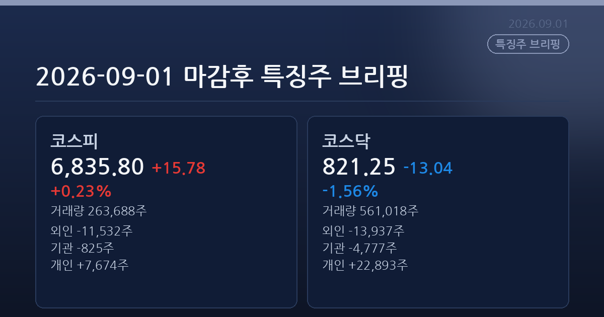 2026-09-01 마감후 특징주 브리핑