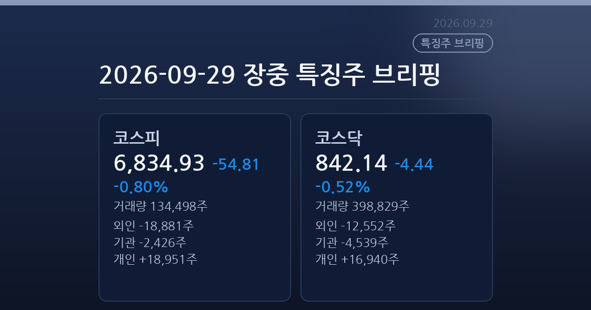 2026-09-29 장중 특징주 브리핑