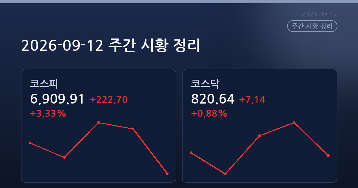 2026-09-12 주간 시황 정리
