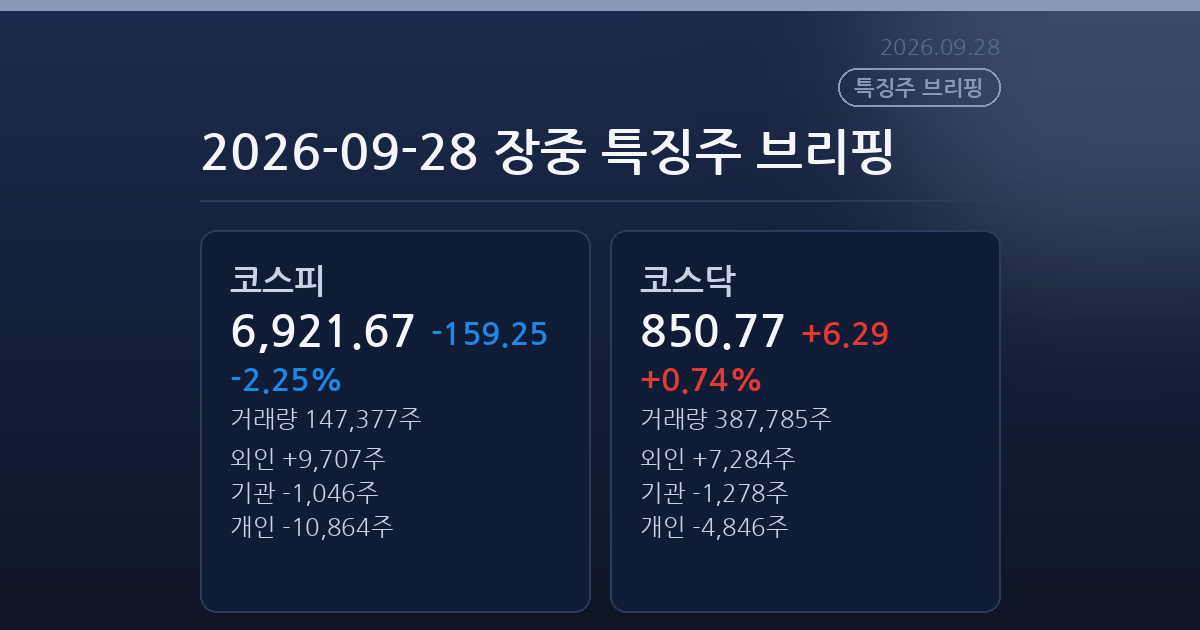 2026-09-28 장중 특징주 브리핑