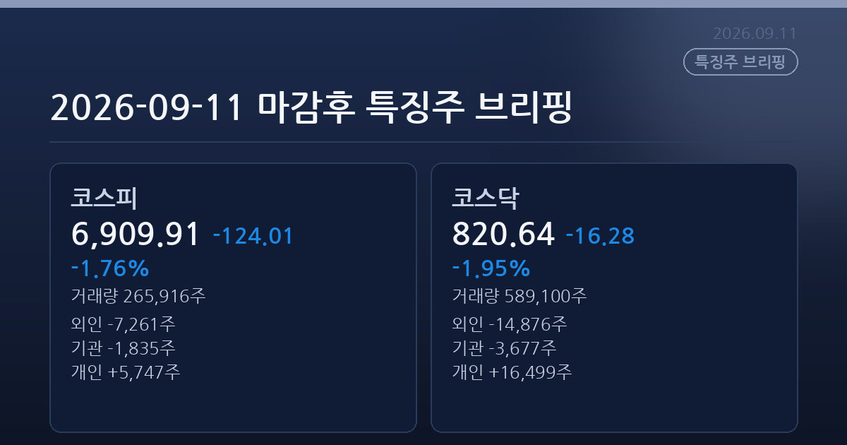 2026-09-11 마감후 특징주 브리핑