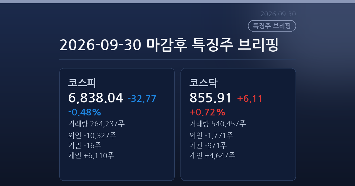 2026-09-30 마감후 특징주 브리핑