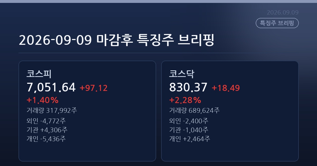 2026-09-09 마감후 특징주 브리핑