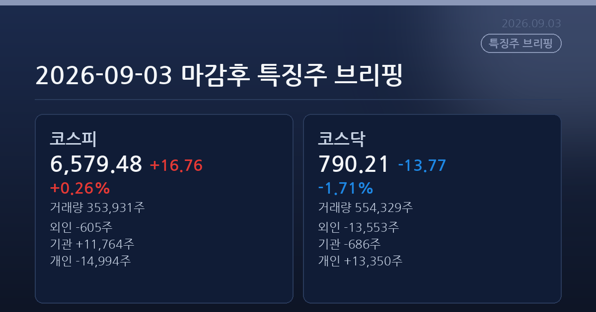 2026-09-03 마감후 특징주 브리핑