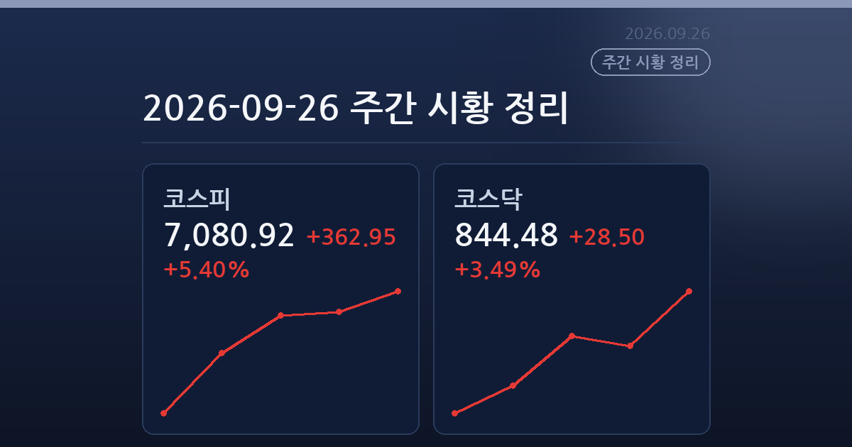2026-09-26 주간 시황 정리