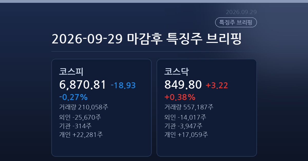 2026-09-29 마감후 특징주 브리핑