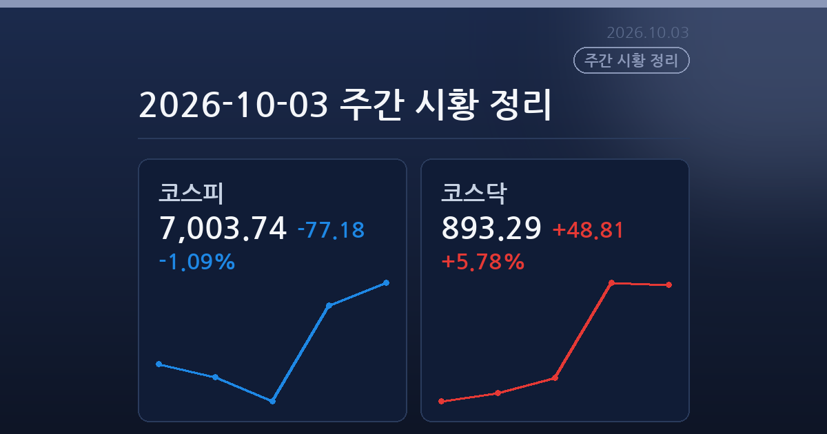 2026-10-03 주간 시황 정리