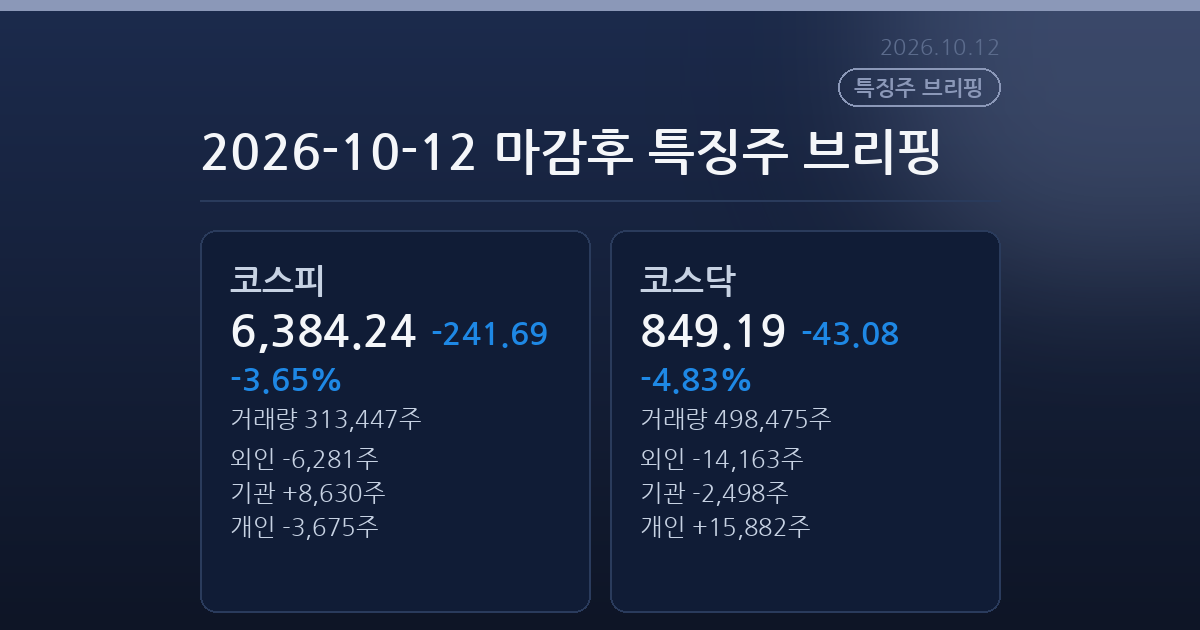 2026-10-12 마감후 특징주 브리핑