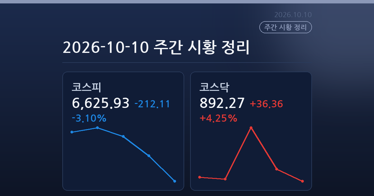 2026-10-10 주간 시황 정리