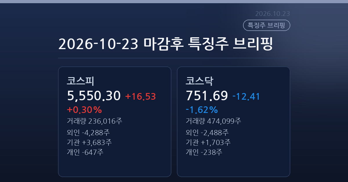 2026-10-23 마감후 특징주 브리핑