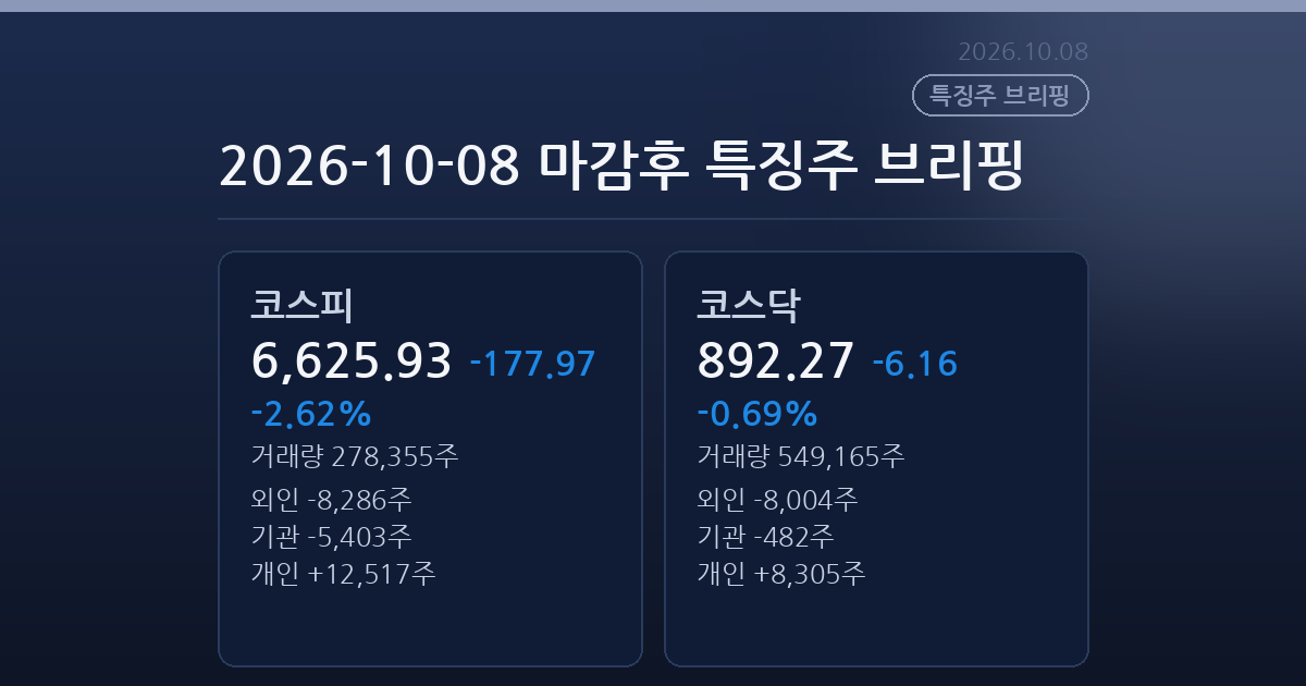 2026-10-08 마감후 특징주 브리핑