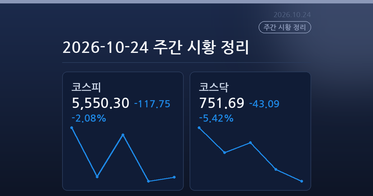2026-10-24 주간 시황 정리