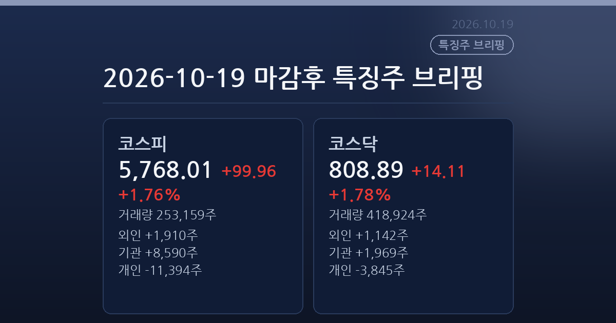 2026-10-19 마감후 특징주 브리핑