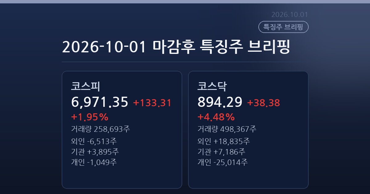 2026-10-01 마감후 특징주 브리핑