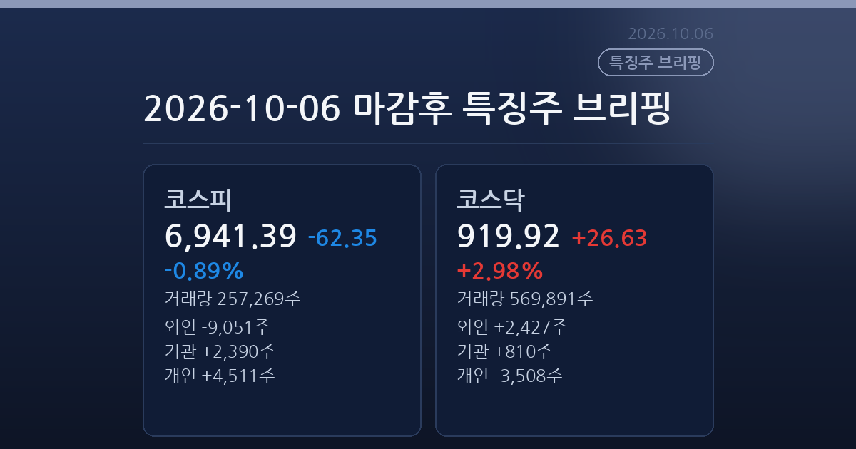 2026-10-06 마감후 특징주 브리핑